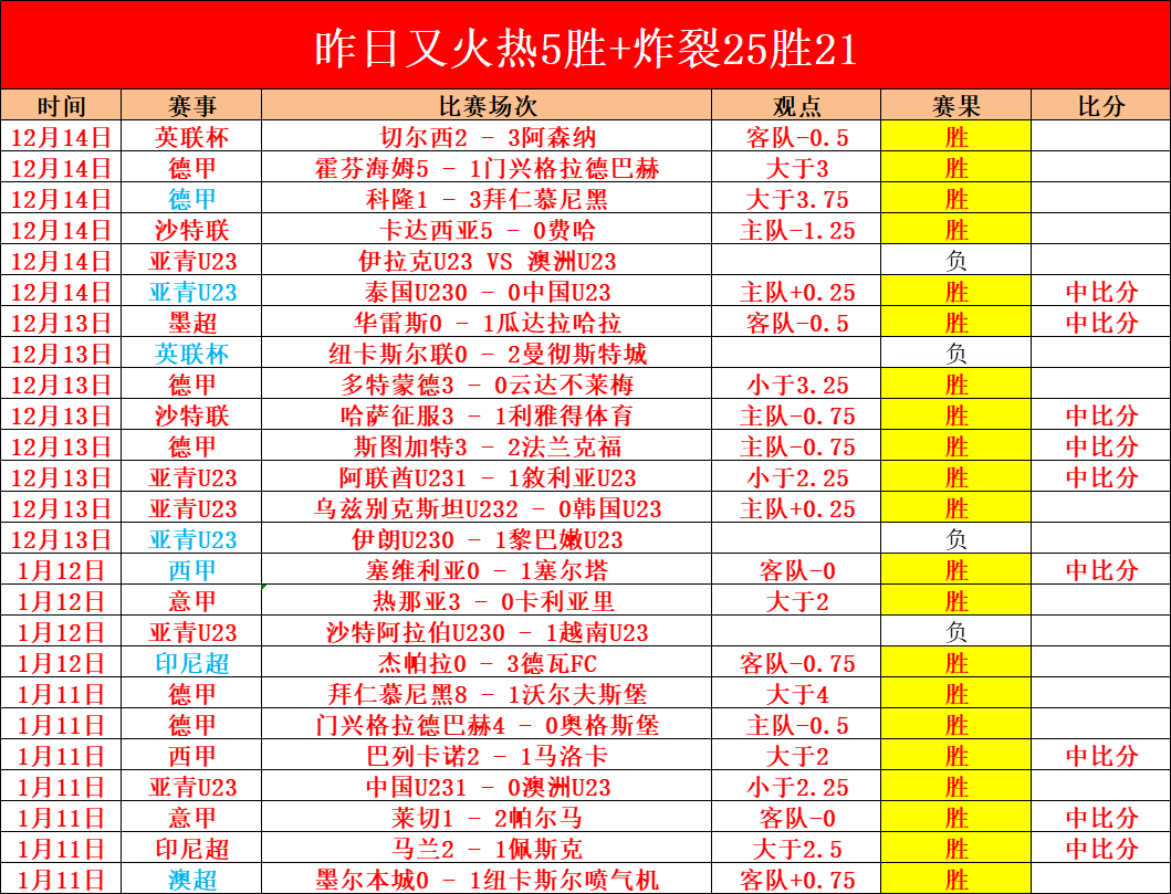 德勞倫蒂斯,親臨那不勒,斯訓練場,B体育平台,B体育官方网站,B体育登录入口,B体育app下载