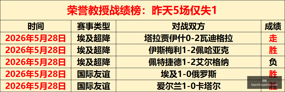休城再战能,否缔造,全胜纪录,B体育官网,B体育App,B体育直播,B体育入口,B体育平台