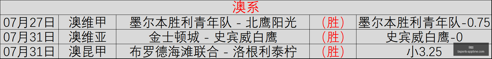 连胜,却陷入,天仅,B体育官网,B体育App,B体育直播,B体育入口,B体育平台