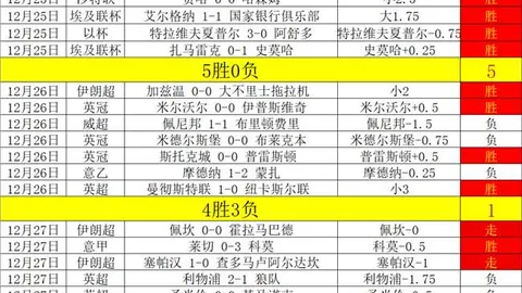 【彩石子大预测】2025145期双色球今晚揭晓，独家12红2蓝推荐，坚持追踪，大奖在望！