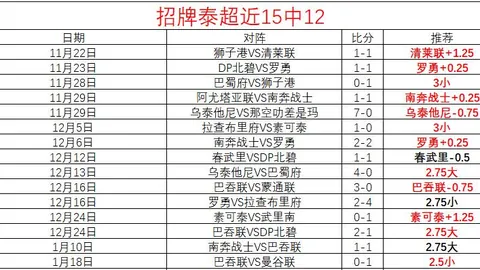 “张国伟粉丝突破7000万，运动员巨星追梦不停歇动态更新”