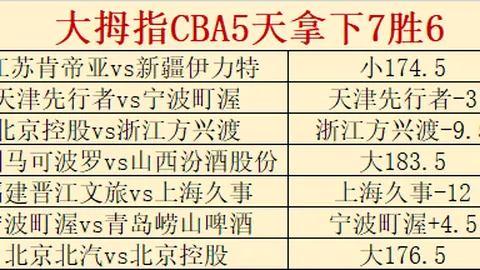 激情对决！宁波与江苏巅峰之战：CBA焦点战解析攻略